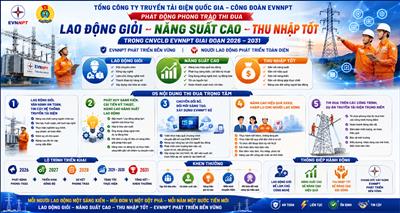Lao động giỏi - Năng suất cao - Thu nhập tốt: Động lực mới cho hành trình phát triển bền vững của EVNNPT