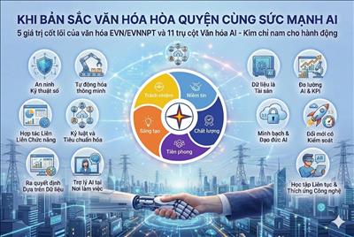 Khi văn hóa số - văn hóa AI nâng tầm các giá trị của văn hóa EVNNPT