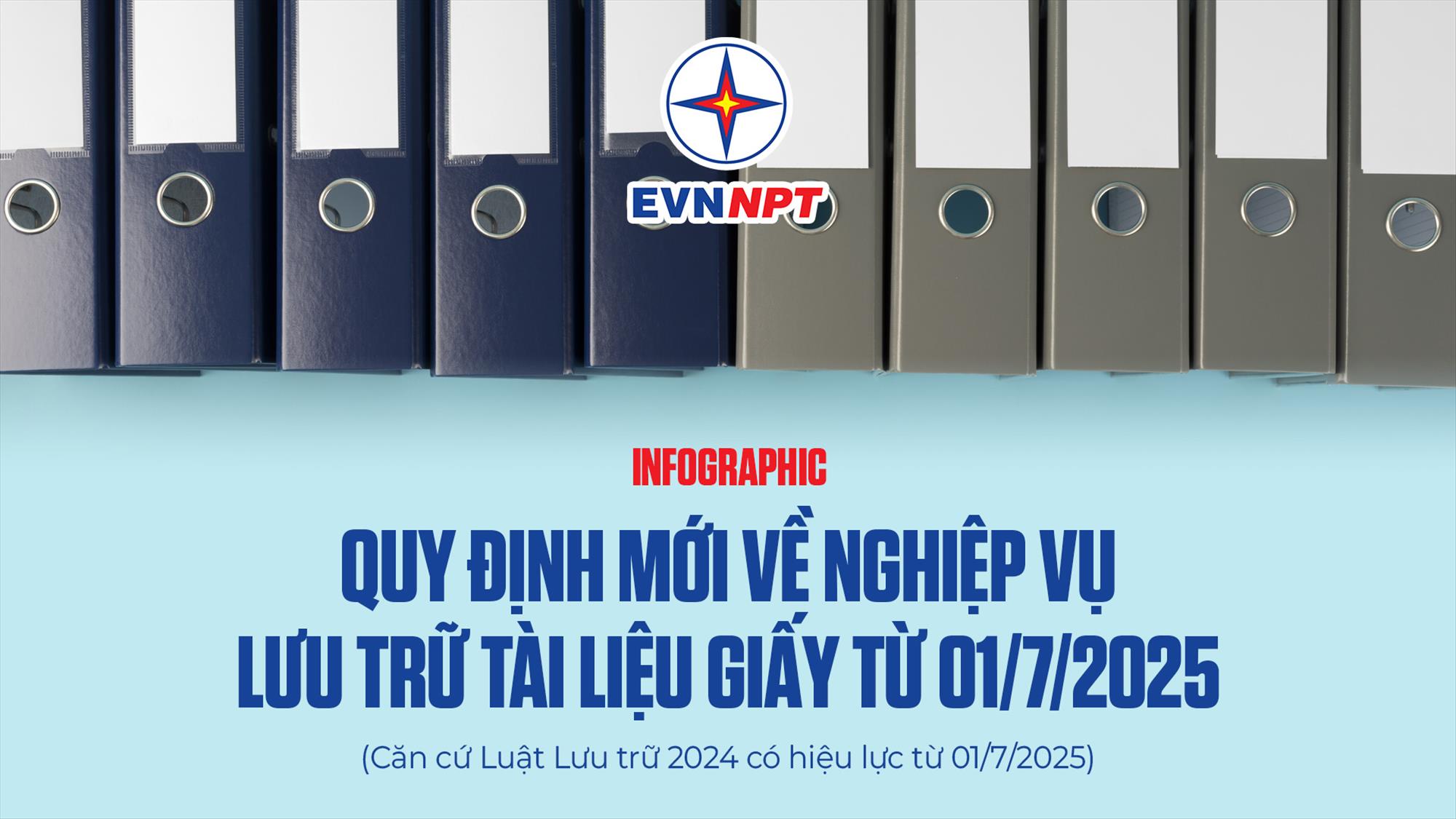 Infographic: Quy định mới về nghiệp vụ lưu trữ tài liệu giấy từ 1/7/2025