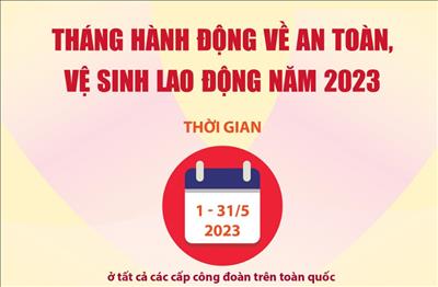 CPMB: Chú trọng an toàn vệ sinh lao động năm 2023 trong tình hình mới