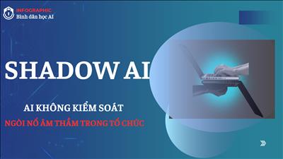 Infographic Bình dân học AI: Shadow AI - AI không kiểm soát và giải pháp