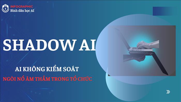 Infographic Bình dân học AI: Shadow AI - AI không kiểm soát và giải pháp