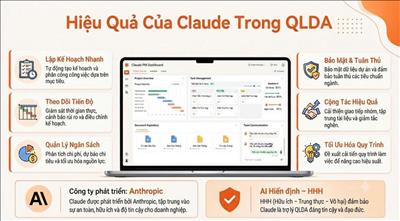 Ứng dụng Claude trong công tác quản lý dự án đầu tư xây dựng công trình điện: lựa chọn công nghệ và bài toán quản trị dữ liệu