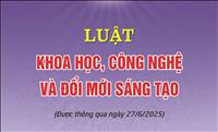 Luật Khoa học công nghệ và đổi mới sáng tạo 2025