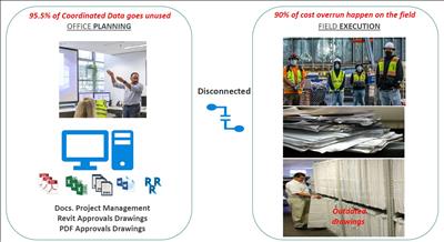 Chuyển đổi số tại CPMB: Nghiên cứu môi trường dữ liệu chung (Common Data Environment viết tắt là CDE ) - Giải pháp quản lý dự án xây dựng toàn diện trên nền tảng số hóa