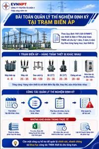Trạm biến áp 500kV Tân Định chủ động ứng dụng khoa học công nghệ trong công tác quản lý vận hành